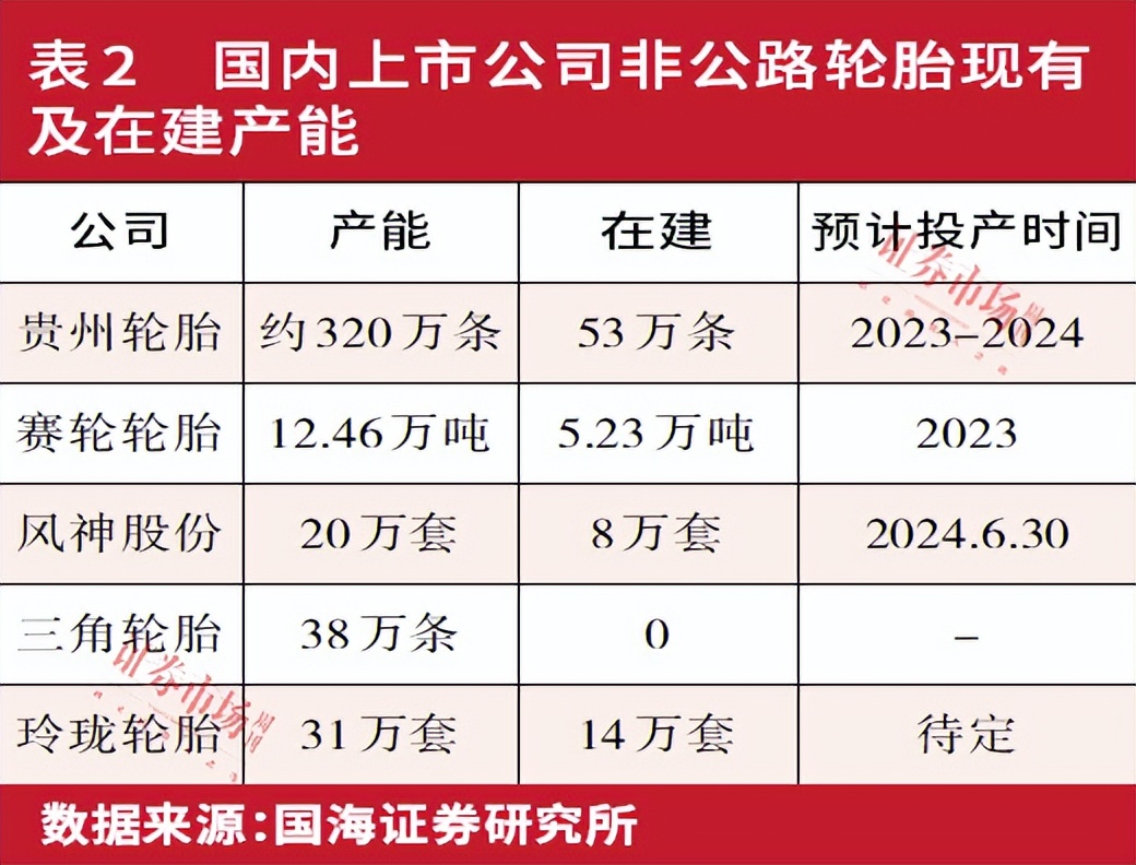 贵州轮胎市场