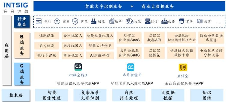 合合信息8月4日上会,旗下APP启信宝曾因超范围收集信息被工信部通报_东方财富网