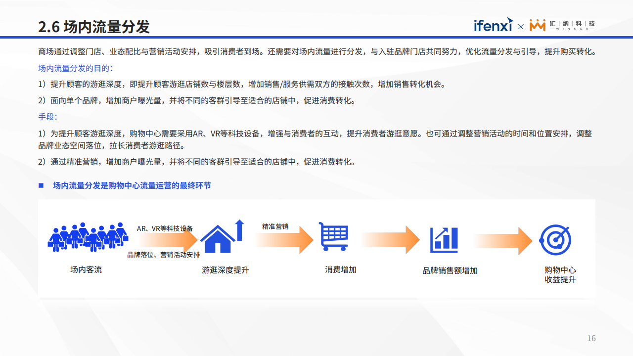 2023年购物中心运营数字化白皮书