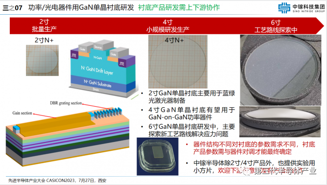 中镓半导体刘强面向氮化镓同质外延功率光电器件应用的氮化镓单晶衬底