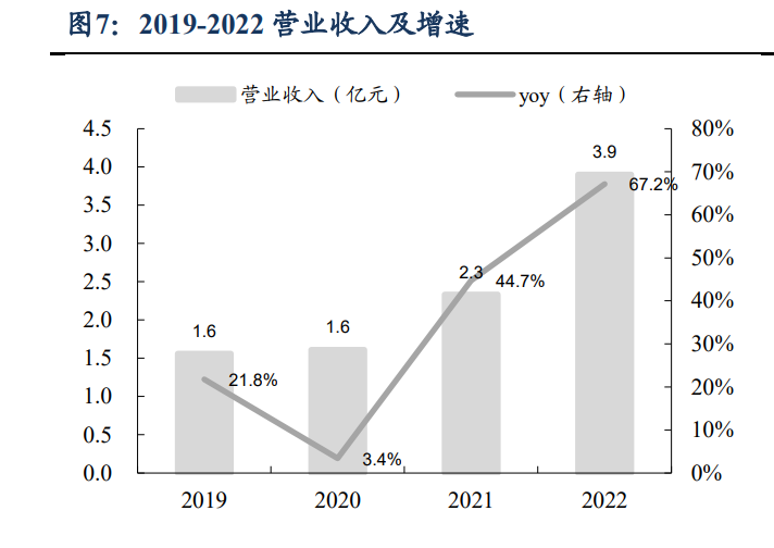 医用生物敷料栓怎么用锦波生物研究报告：功能蛋白一体化龙头，薇旖美快速放量驱动增长，敷料护肤前景可期_https://www.jmylbn.com_新闻资讯_第2张