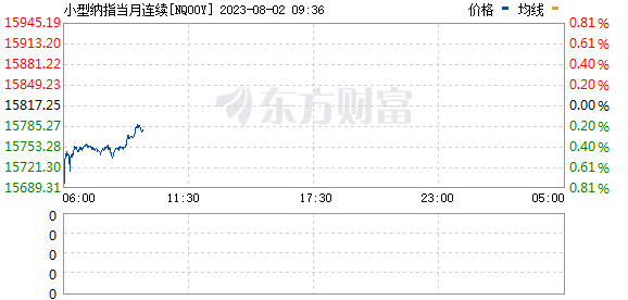 惠誉将美国长期评级下调至AA+ 美国财长耶伦：强烈不同意_财富号_东方财富网