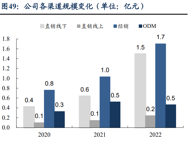 医用生物敷料栓怎么用锦波生物研究报告：功能蛋白一体化龙头，薇旖美快速放量驱动增长，敷料护肤前景可期_https://www.jmylbn.com_新闻资讯_第8张