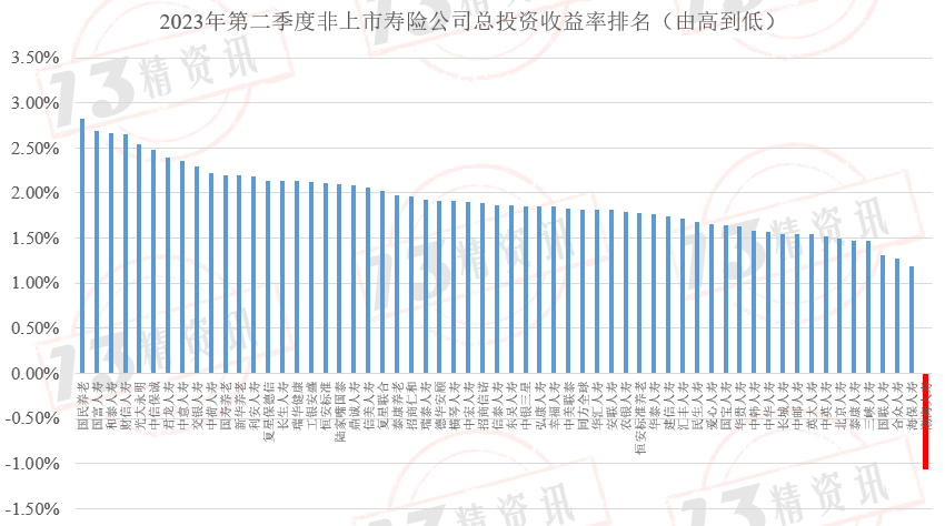 年投资收益率(年投资收益率3%包赚有吸引力吗)