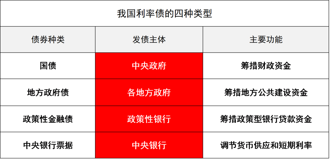 有多少爱，都是利率债 _财富号_东方财富网