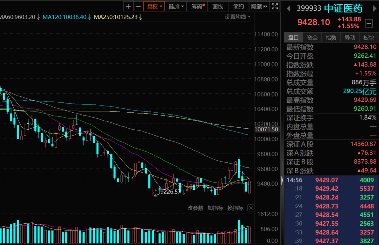 光伏上涨行情开启