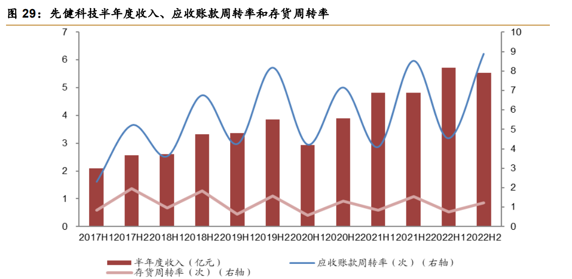 什么是外周介入心脉医疗研究报告：主动脉介入龙头,布局外周肿瘤介入打开成长空间_https://www.jmylbn.com_新闻资讯_第6张