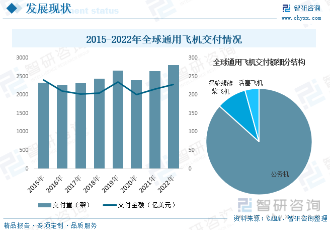 前景趨勢一文讀懂2023年通用航空行業未來發展前景