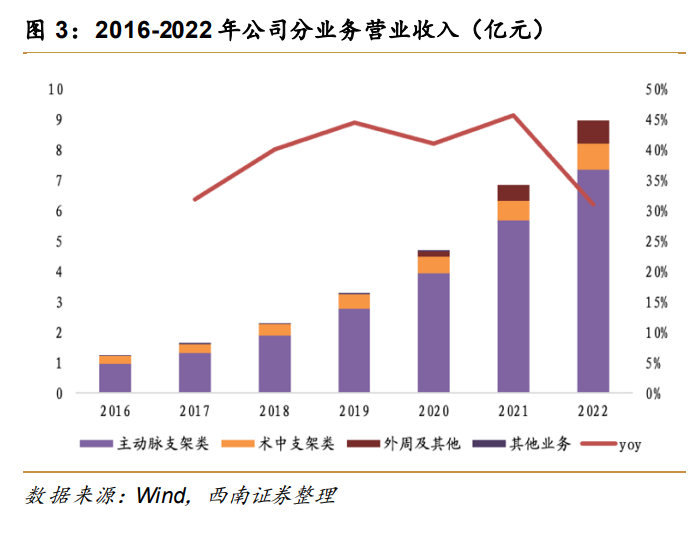 什么是外周介入心脉医疗研究报告：主动脉介入龙头,布局外周肿瘤介入打开成长空间_https://www.jmylbn.com_新闻资讯_第1张
