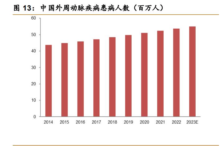 什么是外周介入心脉医疗研究报告：主动脉介入龙头,布局外周肿瘤介入打开成长空间_https://www.jmylbn.com_新闻资讯_第3张