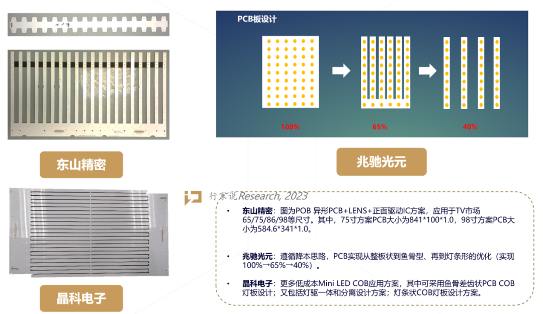 10家企业脑力激荡:MiniLED背光的新增量市场_财富号_东方财富网