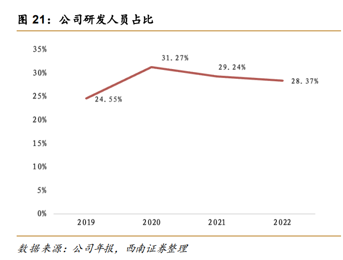 什么是外周介入心脉医疗研究报告：主动脉介入龙头,布局外周肿瘤介入打开成长空间_https://www.jmylbn.com_新闻资讯_第5张