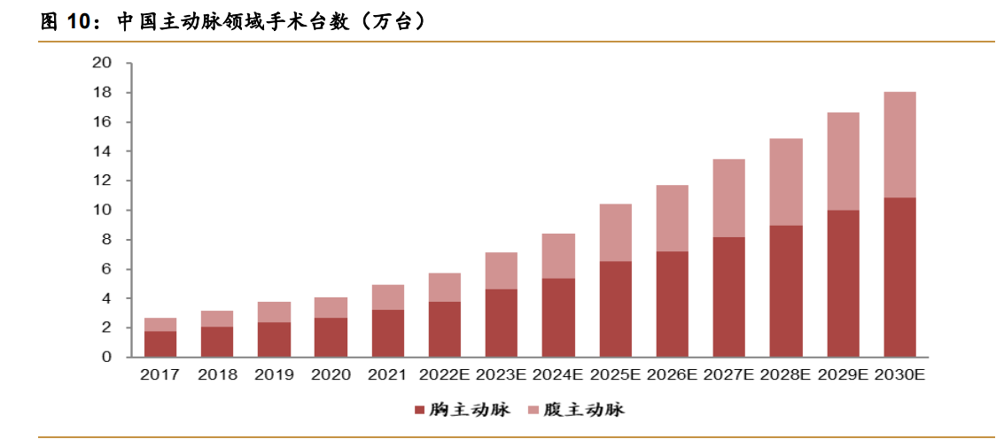 什么是外周介入心脉医疗研究报告：主动脉介入龙头,布局外周肿瘤介入打开成长空间_https://www.jmylbn.com_新闻资讯_第2张
