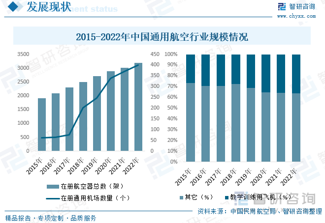 前景趋势一文读懂2023年通用航空行业未来发展前景