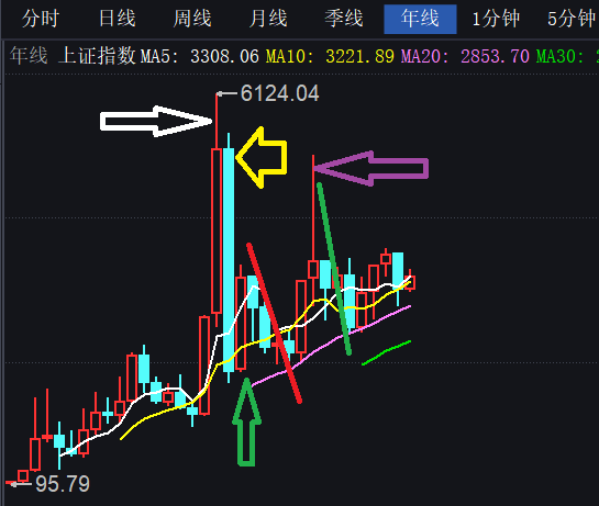 怎么正确理解股市(股票)的涨跌_财富号_东方财富网