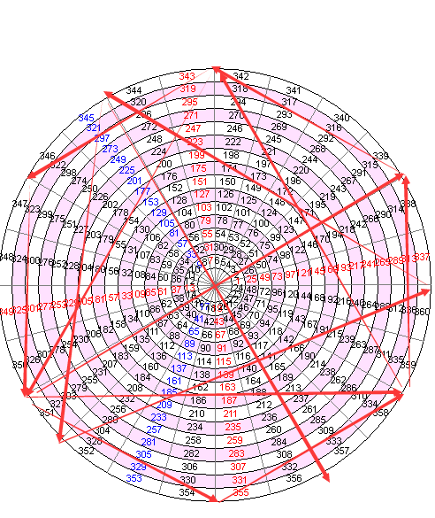 江恩数字表图片