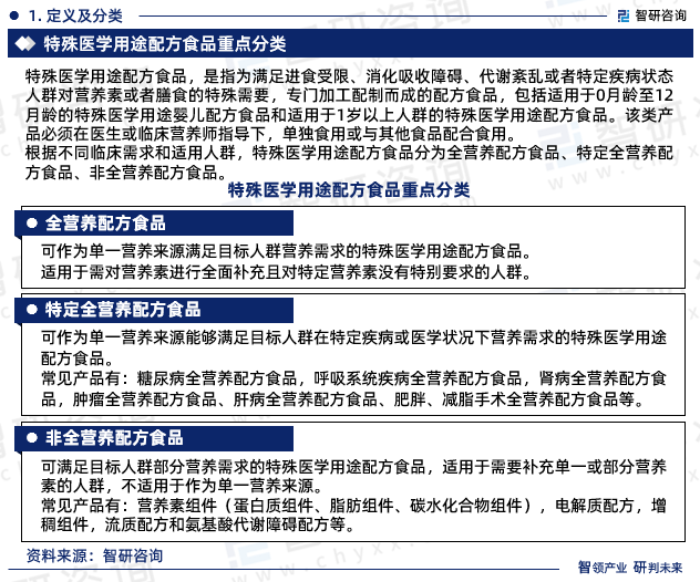 营养食品配方