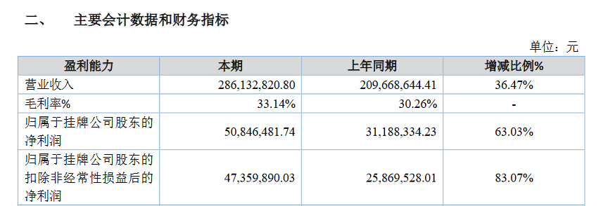 开特股份半年报.png
