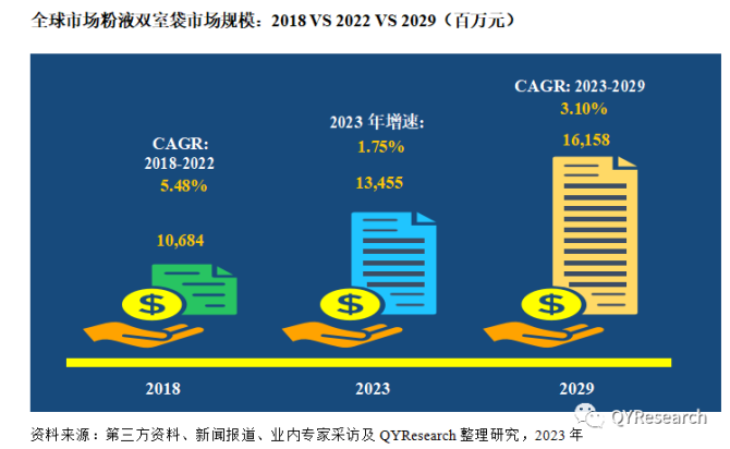为什么建立双输液通道粉液双室袋输液是未来输液发展的方向，市场前景广阔_https://www.jmylbn.com_新闻资讯_第2张