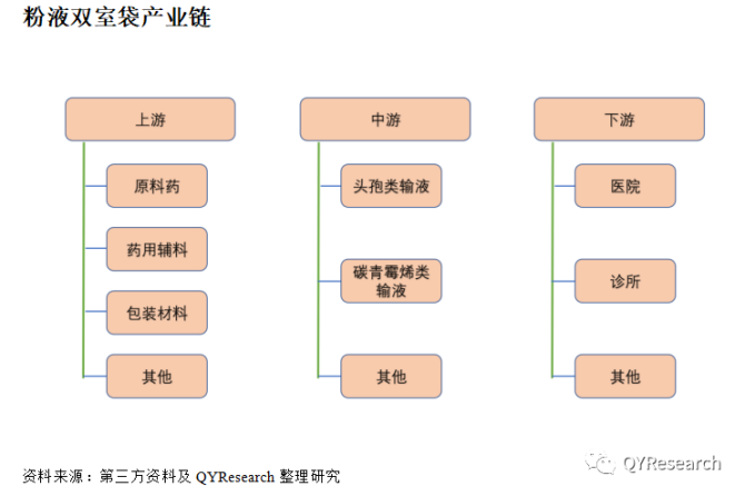 为什么建立双输液通道粉液双室袋输液是未来输液发展的方向，市场前景广阔_https://www.jmylbn.com_新闻资讯_第1张