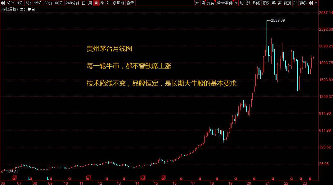隆基绿能的股价和未来,关注科技的变革路线_财富号_东方财富网
