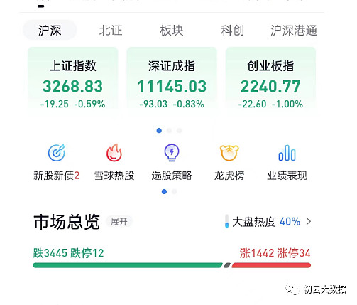 昨天点评的4个股今天表现很不错