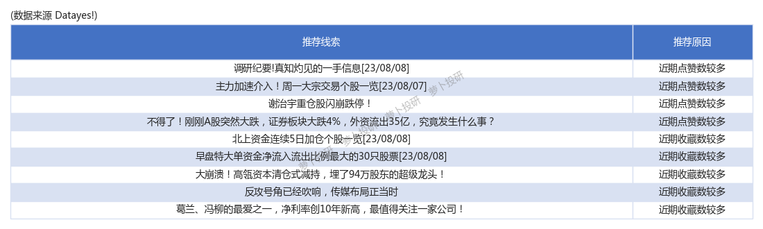 大力出奇迹！主力资金连续三日大力争夺恒银科技、恒勃股份、干景园林[23/08/08]_财富号_东方财富网