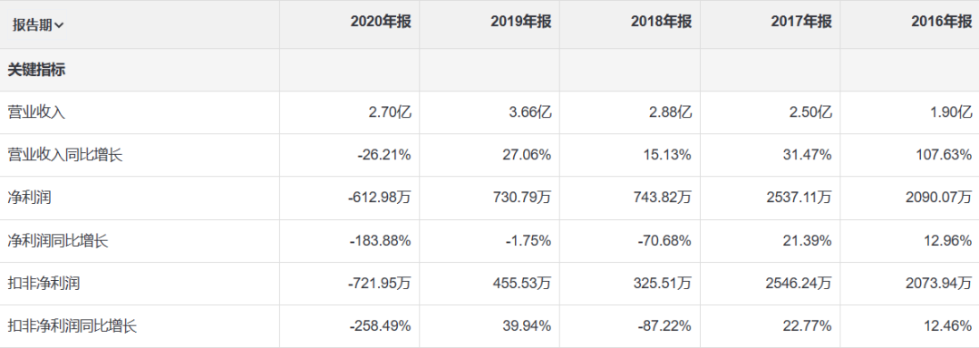 欧亚平辞任众安董事长新董事长曾执掌宜信博诚四年