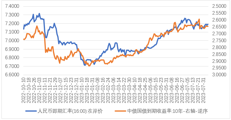 汇率走势将如何演化?_财富号_东方财富网