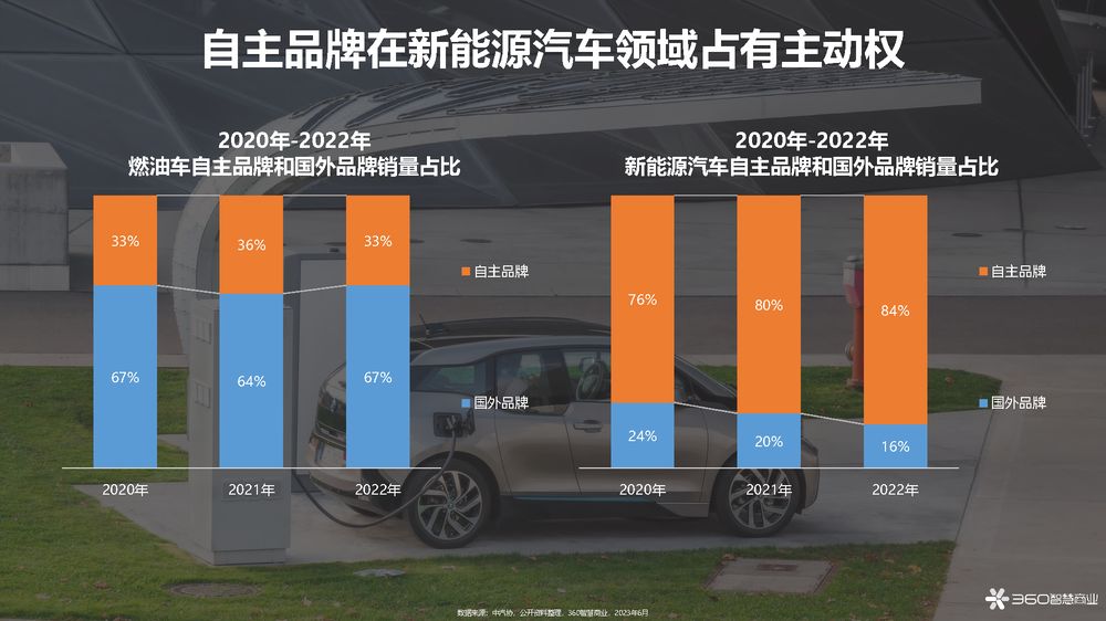 2023年新能源汽车行业洞察报告附下载