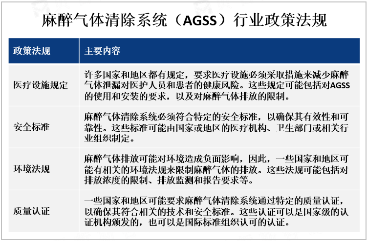 怎么清除麻醉全球麻醉气体清除系统（AGSS）市场发展趋势分析：行业将更智能化和高效的方向发展[图]_https://www.jmylbn.com_新闻资讯_第1张