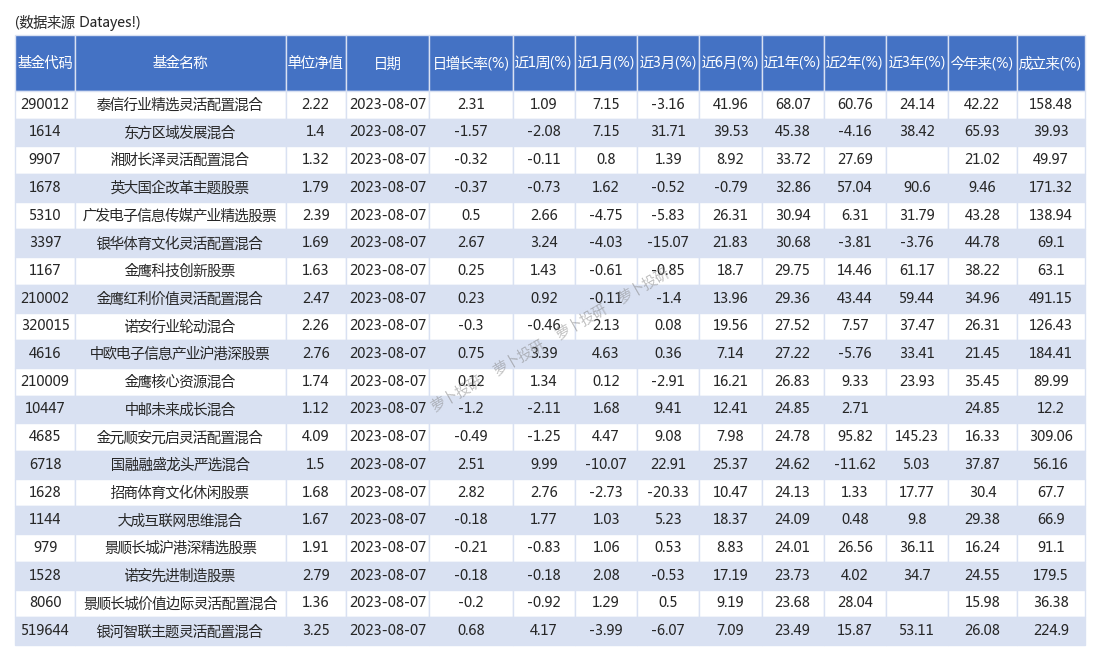 基金机构赎回带来净值高增银河文体娱乐主题灵活配置混合昨日净值增