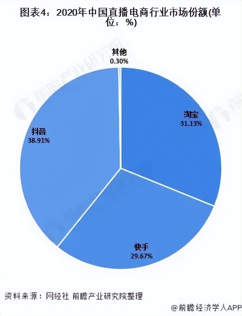 直播电商下半场，我们需要怎样的“基础设施”？