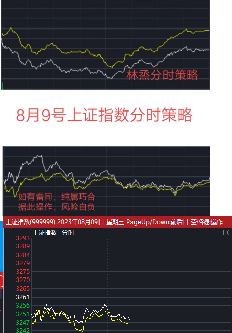 8月9号 上证指数分时策略_财富号_东方财富网