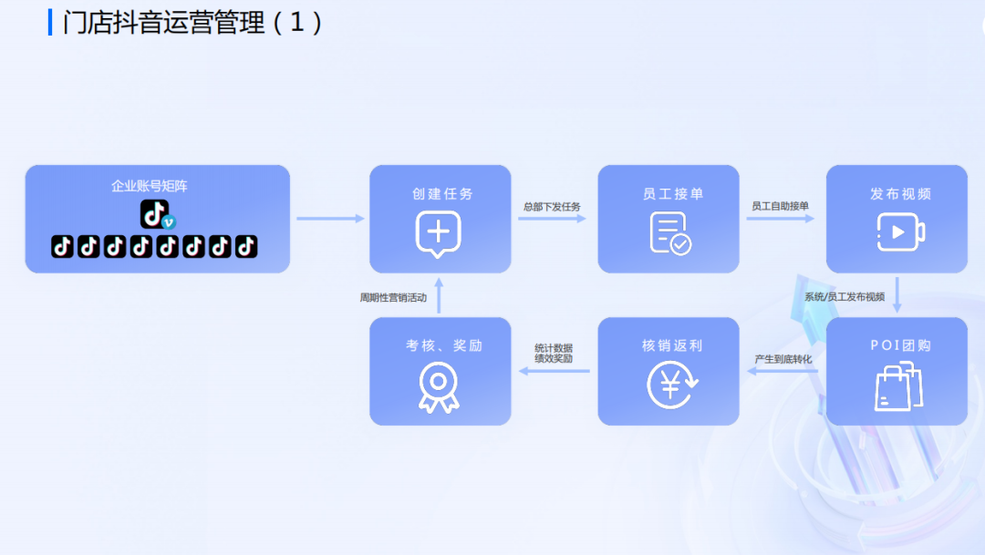 直播电商下半场，我们需要怎样的“基础设施”？