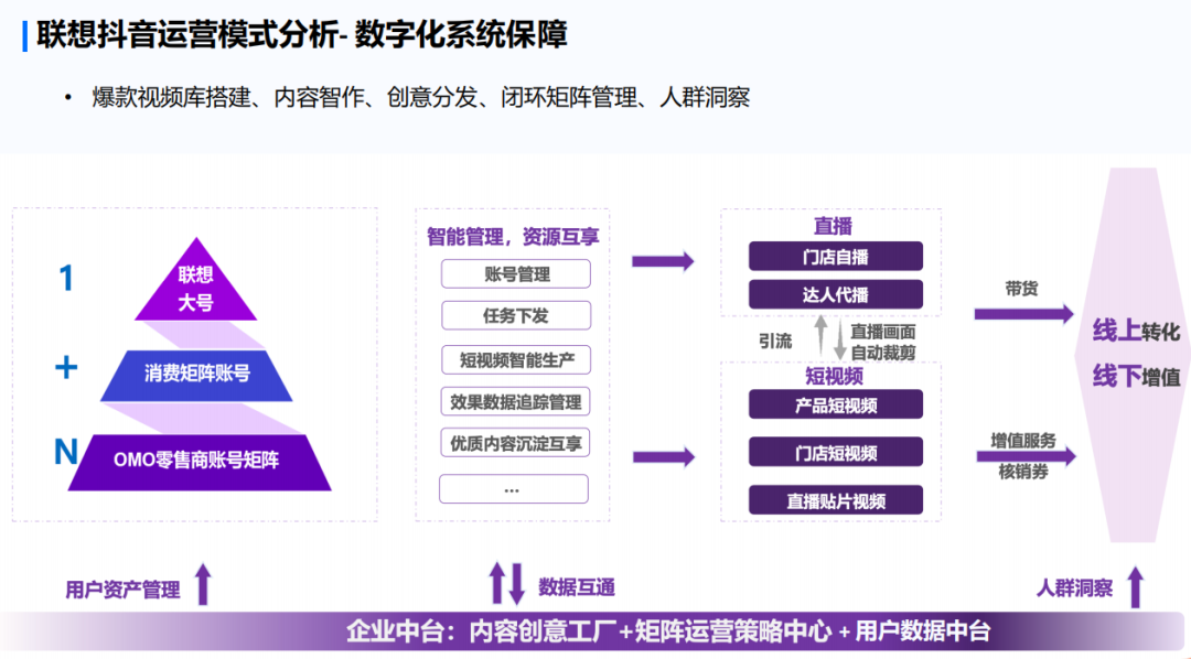 直播电商下半场，我们需要怎样的“基础设施”？