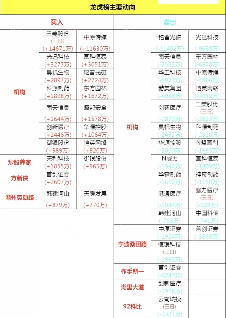 新股暴涨37倍引发34亿股民热议为什么说最受益是券商