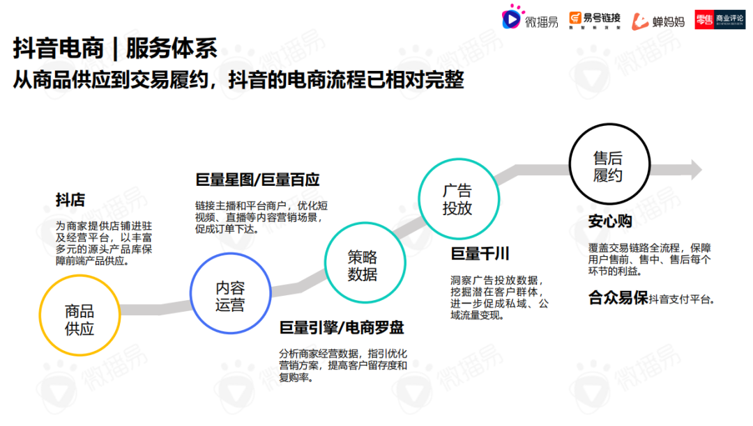 直播电商下半场，我们需要怎样的“基础设施”？