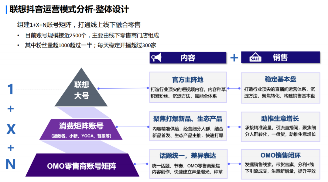 直播电商下半场，我们需要怎样的“基础设施”？