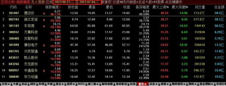 技术贴如何找到主升关键点