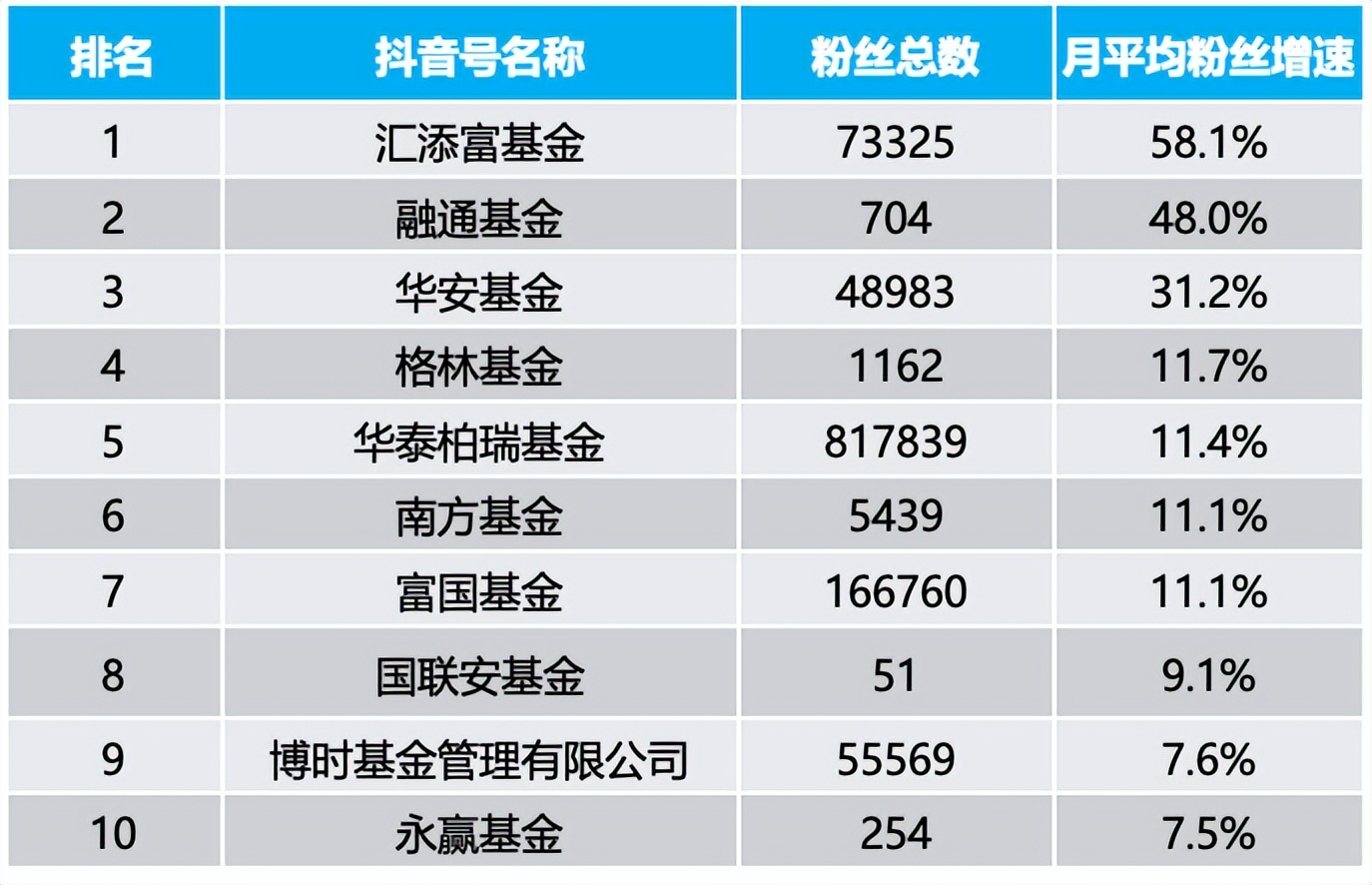 抖音财富网=抖音创造财富