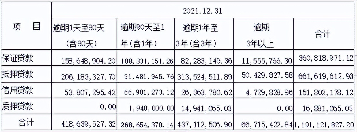 药都银行不良率逐年走高，ipo信披涉嫌违规？