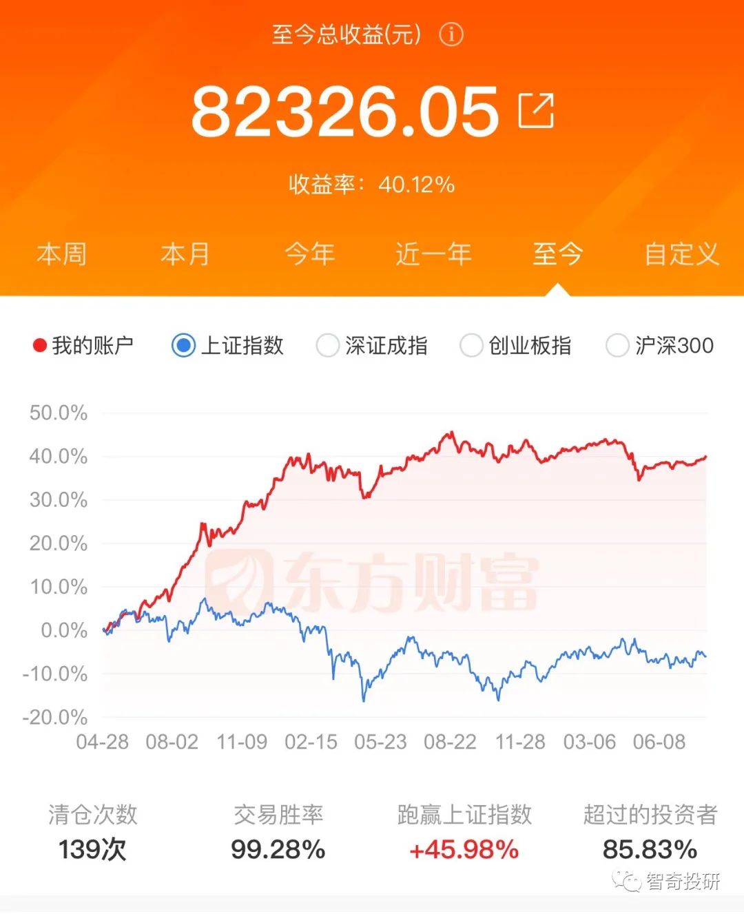 继续减仓!转债长线实盘日更第三年度第68期20230810_财富号_东方财富网