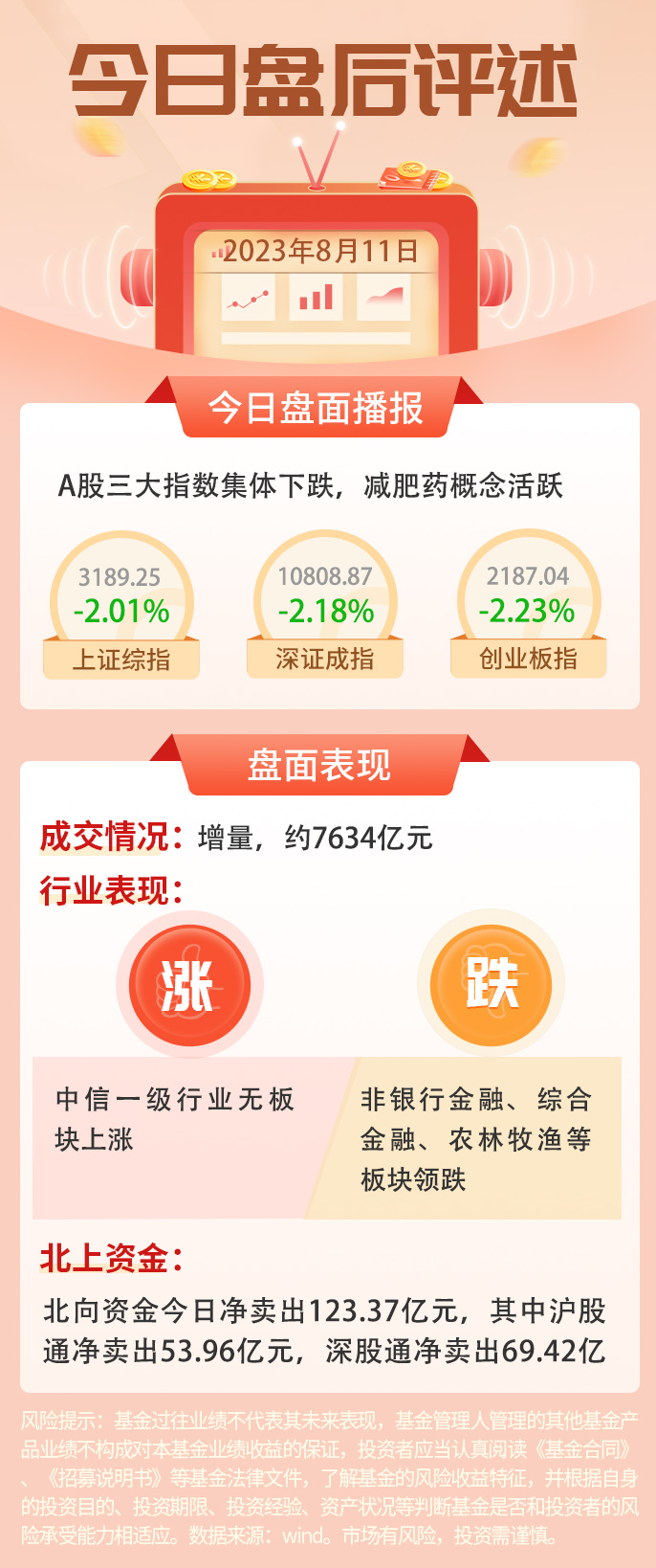 8月11日盘后点评:A股三大指数集体下跌,减肥药概念活跃_财富号_东方财富网