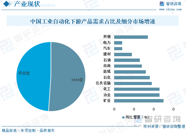 2023年工业自动化行业发展政策,产业链全景,竞争格局及未来前景扶析