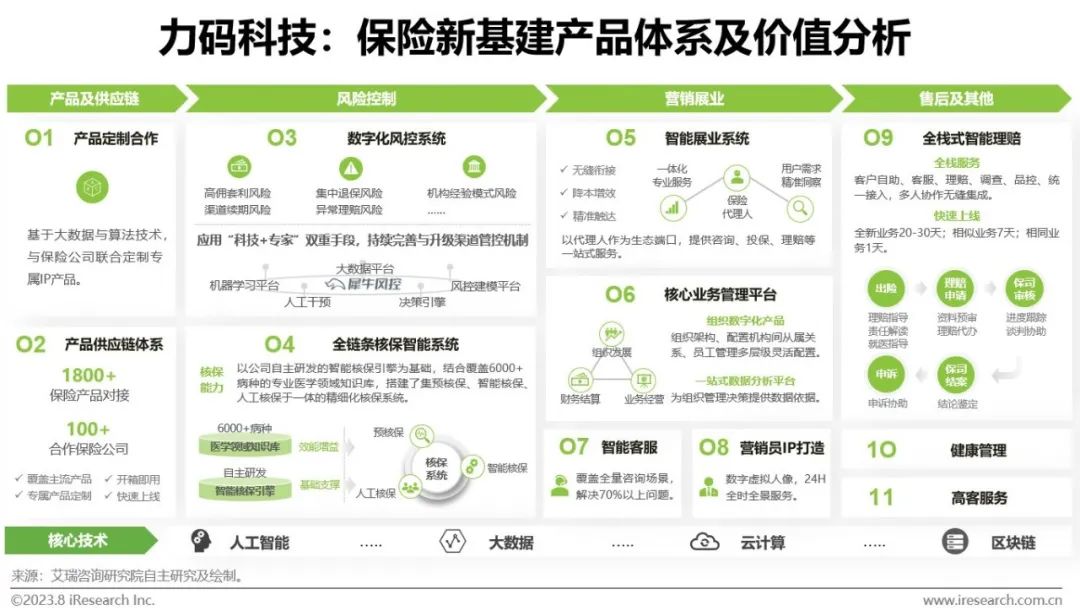 保险中介系统的革新之路