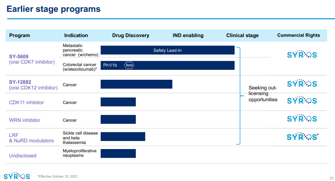 继辉瑞后，Incyte与Syros终止合作_财富号_东方财富网