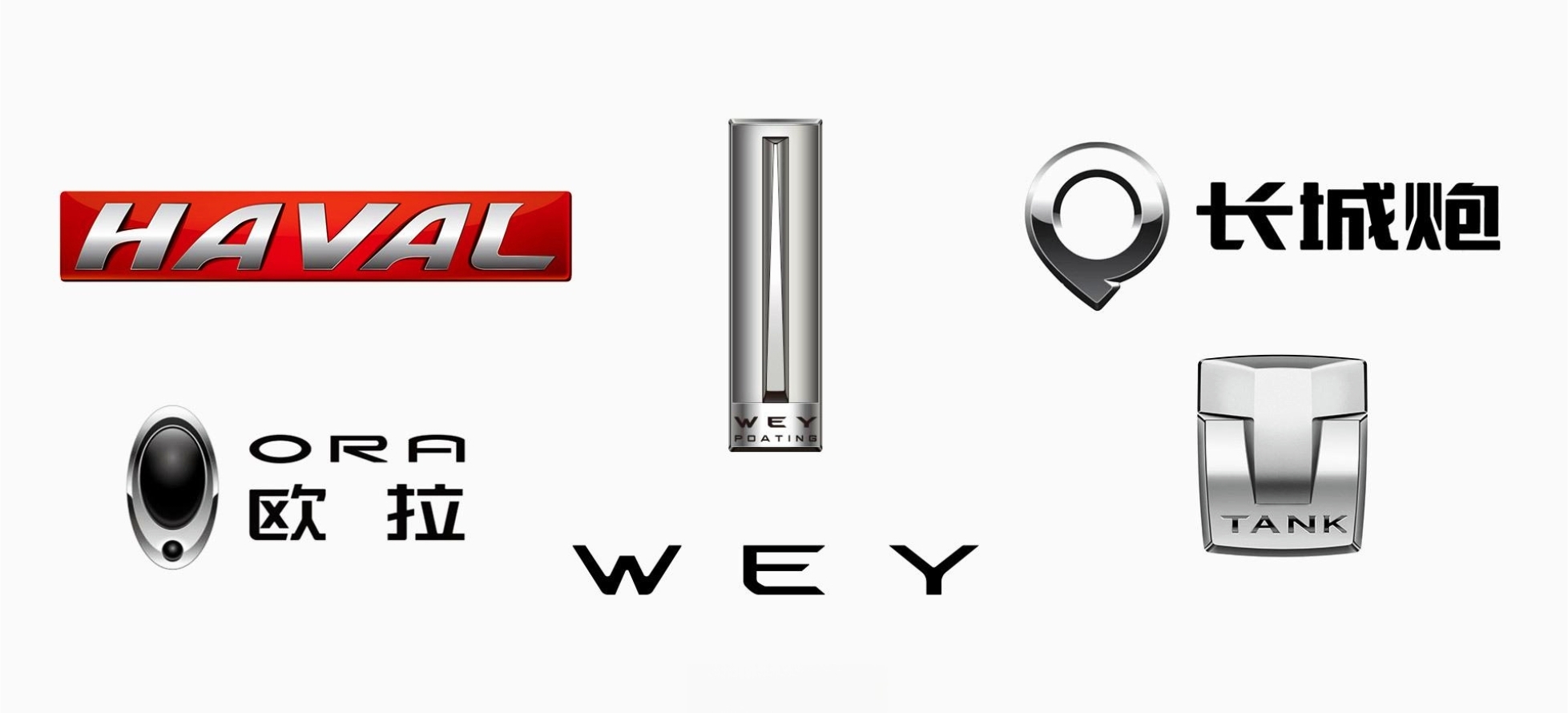 长城汽车成立于1984年,旗下拥有哈弗,魏牌,欧拉,坦克及长城皮卡.