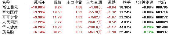 N盟固利上市首日盘中涨超3600%，创年内上市新股最大涨幅，哪些信息值得关注？的简单介绍-第1张图片-鲸幼网