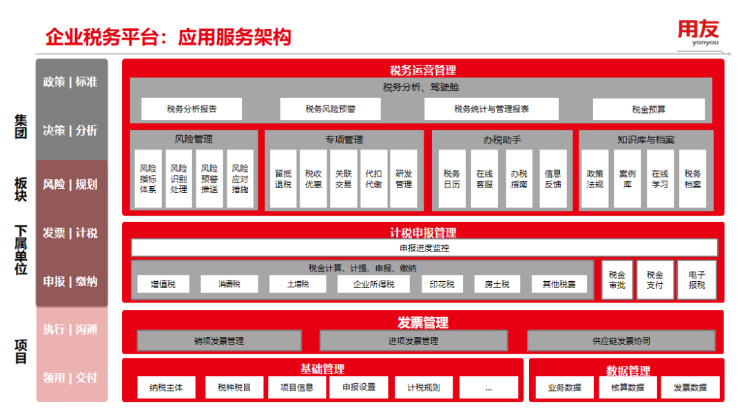 智慧税务总体框架图图片